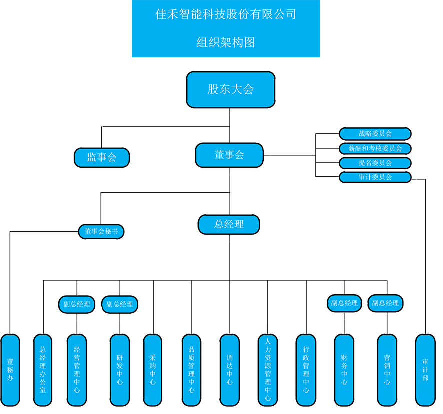 公司治理_投资者关系_博天堂集团智能