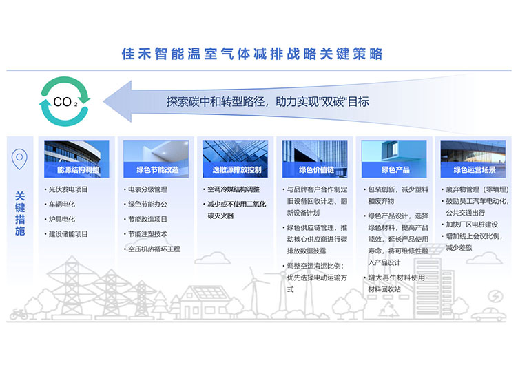 博天堂集团温室气体减排战略